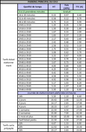 Tarif parking p1
