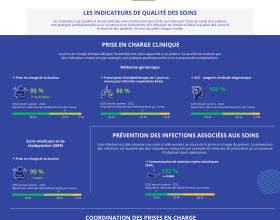 Indicateurs qualité de Champmaillot